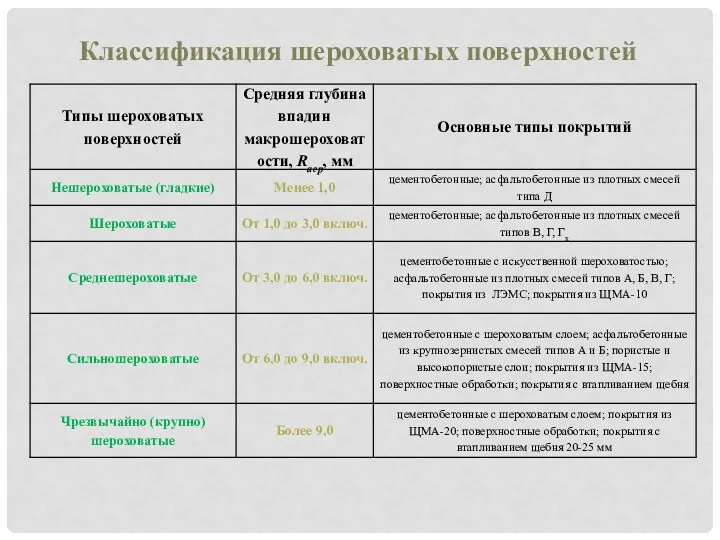 Классификация шероховатых поверхностей