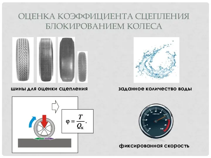 шины для оценки сцепления ОЦЕНКА КОЭФФИЦИЕНТА СЦЕПЛЕНИЯ БЛОКИРОВАНИЕМ КОЛЕСА заданное количество воды фиксированная скорость