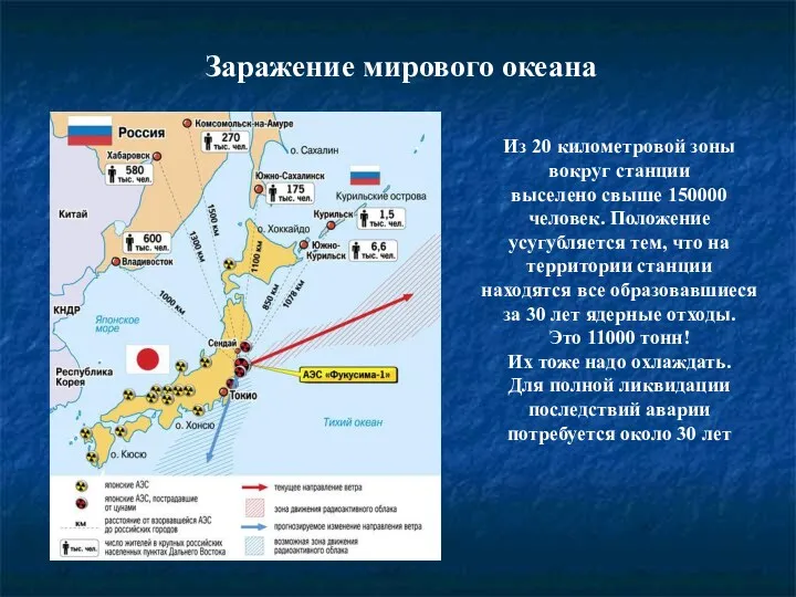 Заражение мирового океана Из 20 километровой зоны вокруг станции выселено