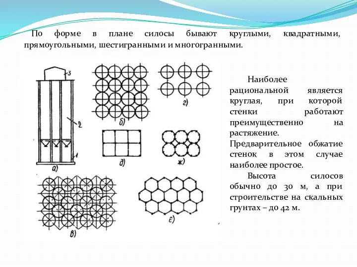 По форме в плане силосы бывают круглыми, квадратными, прямоугольными, шестигранными
