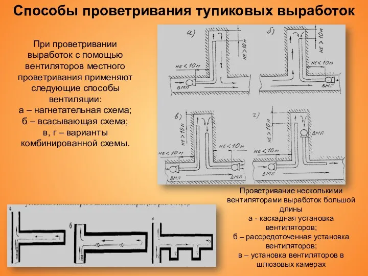 Способы проветривания тупиковых выработок При проветривании выработок с помощью вентиляторов