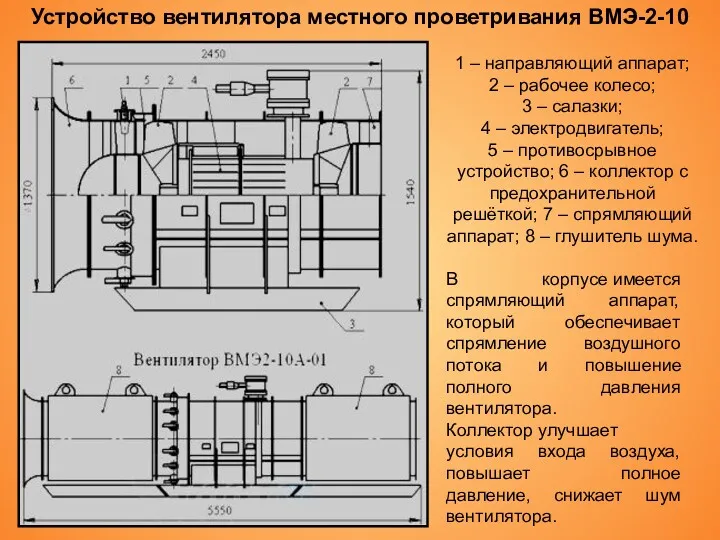 Устройство вентилятора местного проветривания ВМЭ-2-10 1 – направляющий аппарат; 2