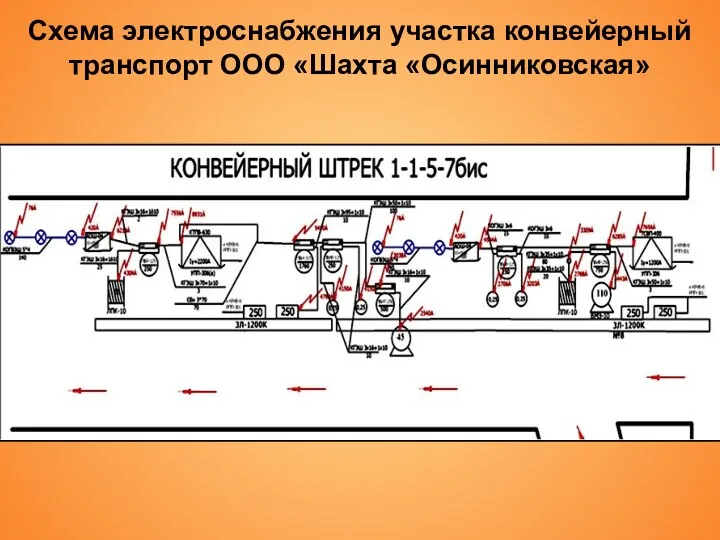 Схема электроснабжения участка конвейерный транспорт ООО «Шахта «Осинниковская»