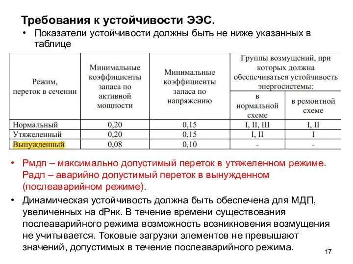 Требования к устойчивости ЭЭС. Показатели устойчивости должны быть не ниже