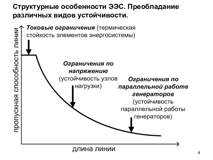 Структурные особенности ЭЭС. Преобладание различных видов устойчивости.