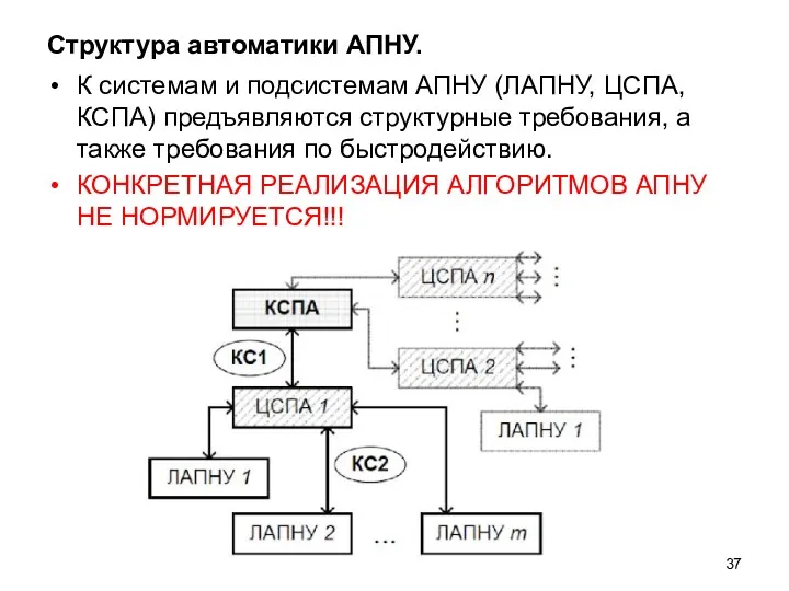 Структура автоматики АПНУ. К системам и подсистемам АПНУ (ЛАПНУ, ЦСПА,