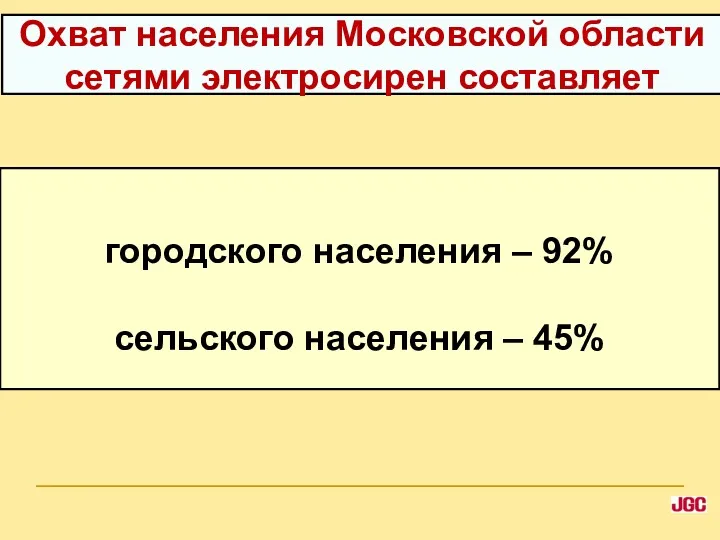 городского населения – 92% сельского населения – 45% Охват населения Московской области сетями электросирен составляет