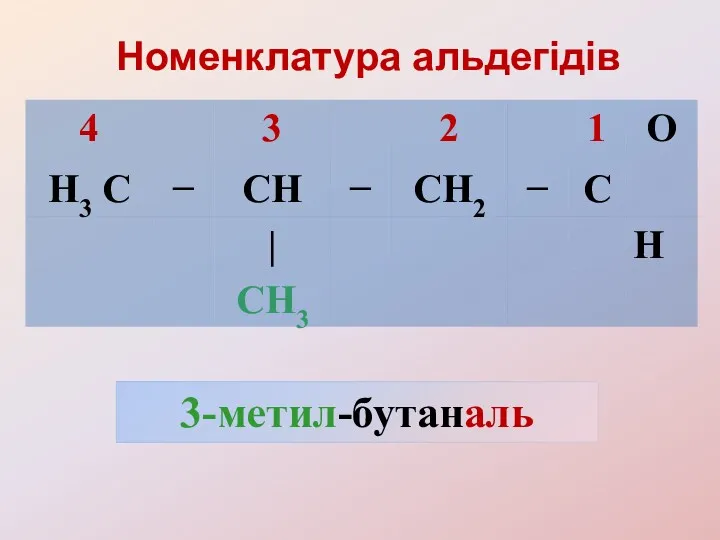 Номенклатура альдегідів 3-метил-бутаналь