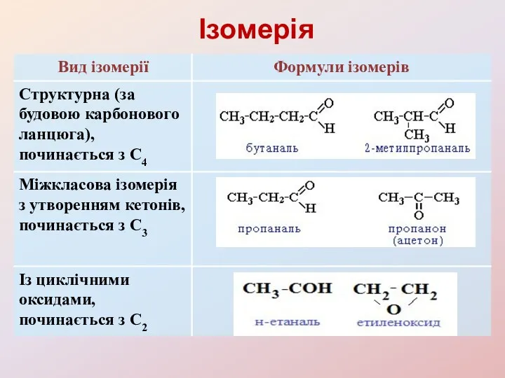 Ізомерія