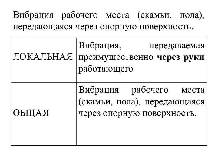 Вибрация рабочего места (скамьи, пола), передающаяся через опорную поверхность.