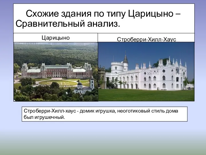 Схожие здания по типу Царицыно – Сравнительный анализ. Строберри-Хилл-Хаус Царицыно