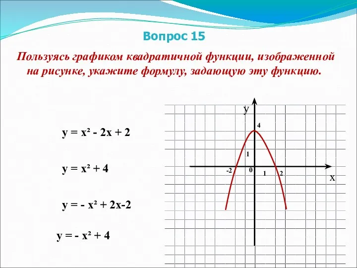 у = - х² + 4 Вопрос 15 Пользуясь графиком квадратичной функции, изображенной
