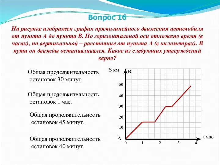 Вопрос 16 На рисунке изображен график прямолинейного движения автомобиля от