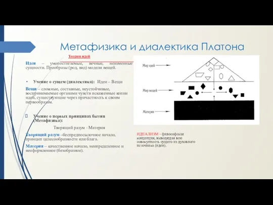 Метафизика и диалектика Платона _________________________________________ Теория идей Идеи – умопостигаемые,