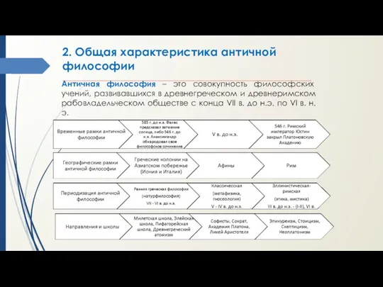 2. Общая характеристика античной философии _______________________________________________________________ Античная философия – это