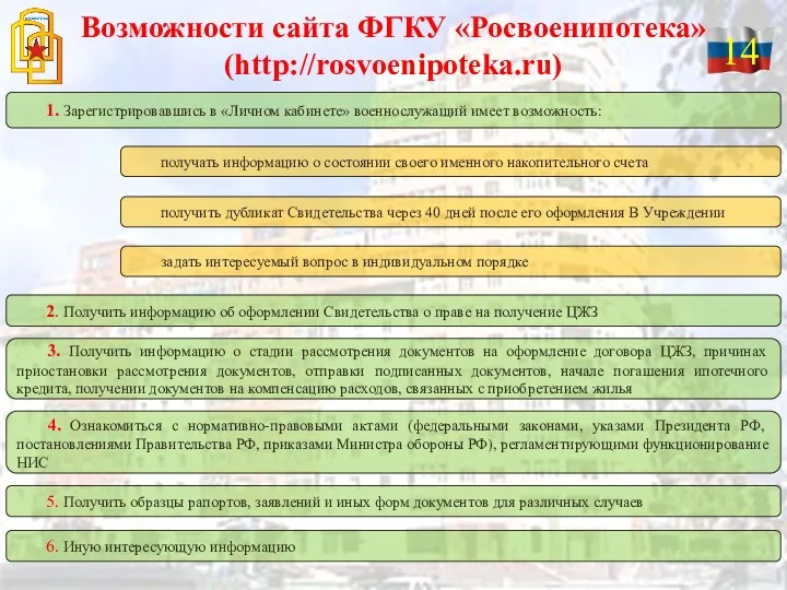 Возможности сайта ФГКУ «Росвоенипотека» (http://rosvoenipoteka.ru) 1. Зарегистрировавшись в «Личном кабинете»