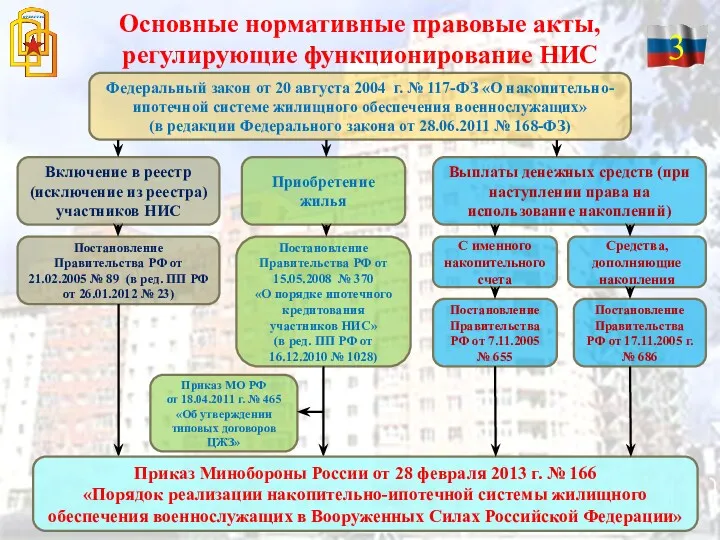 Основные нормативные правовые акты, регулирующие функционирование НИС Федеральный закон от