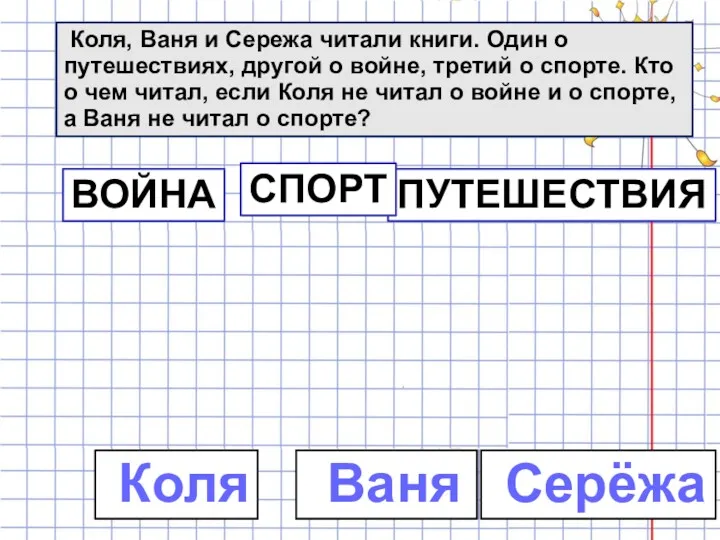 Коля, Ваня и Сережа читали книги. Один о путешествиях, другой о войне, третий