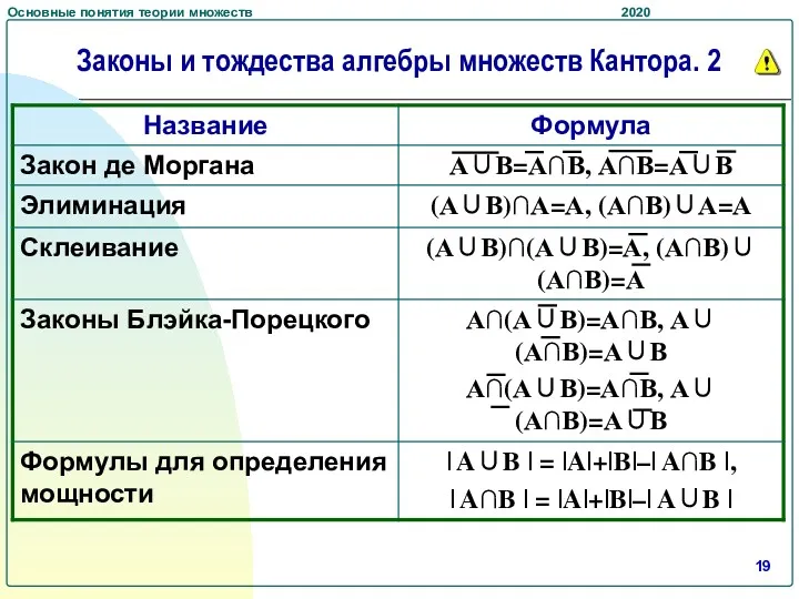 Законы и тождества алгебры множеств Кантора. 2