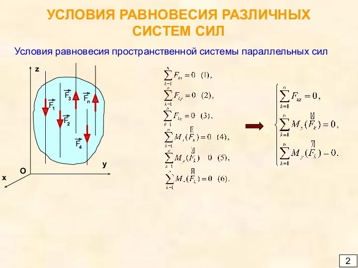 УСЛОВИЯ РАВНОВЕСИЯ РАЗЛИЧНЫХ СИСТЕМ СИЛ 2 Условия равновесия пространственной системы параллельных сил