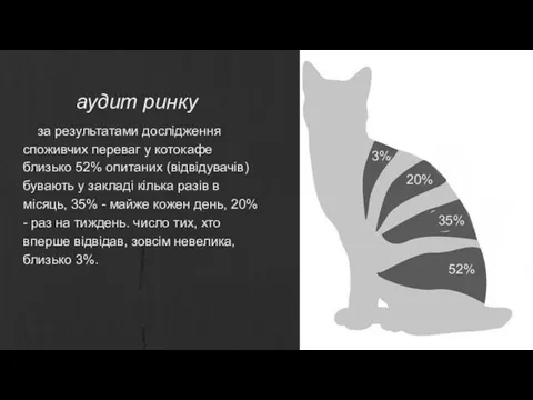 аудит ринку за результатами дослідження споживчих переваг у котокафе близько