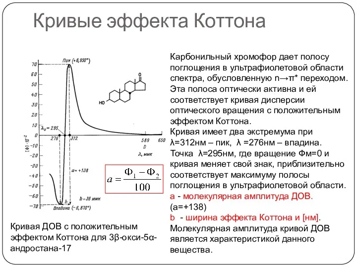 Кривые эффекта Коттона Кривая ДОВ с положительным эффектом Коттона для 3β-окси-5α-андростана-17 Карбонильный хромофор