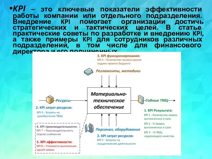 KPI – это ключевые показатели эффективности работы компании или отдельного