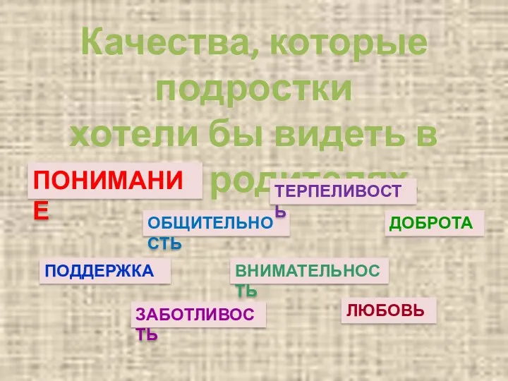 Качества, которые подростки хотели бы видеть в своих родителях. ПОНИМАНИЕ