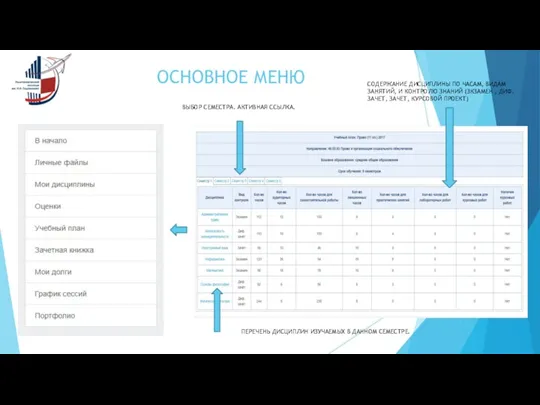 ОСНОВНОЕ МЕНЮ СОДЕРЖАНИЕ ДИСЦИПЛИНЫ ПО ЧАСАМ, ВИДАМ ЗАНЯТИЙ, И КОНТРОЛЮ