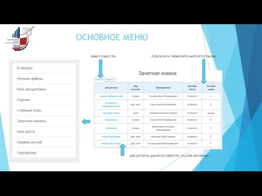 ОСНОВНОЕ МЕНЮ ДИСЦИПЛИНЫ ДАННОГО СЕМЕСТРА. ССЫЛКА АКТИВНАЯ. НОМЕР СЕМЕСТРА. РЕЗУЛЬТАТЫ ПРОМЕЖУТОЧНОЙ АТТЕСТАЦИИ.