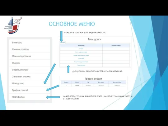 ОСНОВНОЕ МЕНЮ СЕМЕСТР В КОТОРОМ ЕСТЬ ЗАДОЛЖЕННОСТИ. ДИСЦИПЛИНЫ ЗАДОЛЖЕННОСТЕЙ. ССЫЛКА