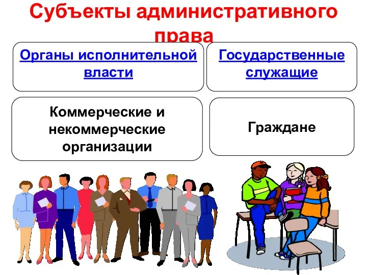 Субъекты административного права Органы исполнительной власти Государственные служащие Коммерческие и некоммерческие организации Граждане