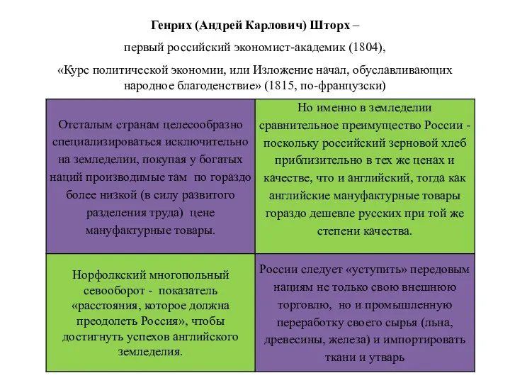 Генрих (Андрей Карлович) Шторх – первый российский экономист-академик (1804), «Курс