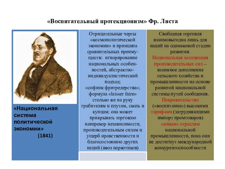 «Воспитательный протекционизм» Фр. Листа