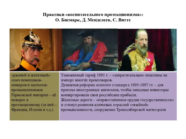 Практики «воспитательного протекционизма»: О. Бисмарк, Д. Менделеев, С. Витте