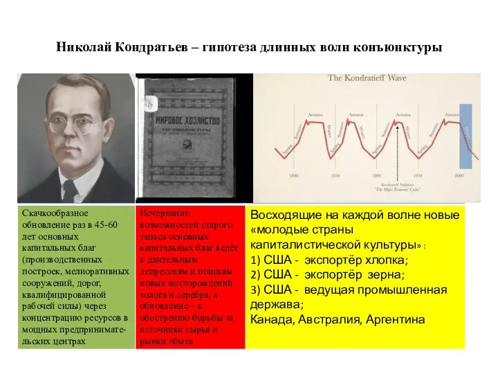 Николай Кондратьев – гипотеза длинных волн конъюнктуры