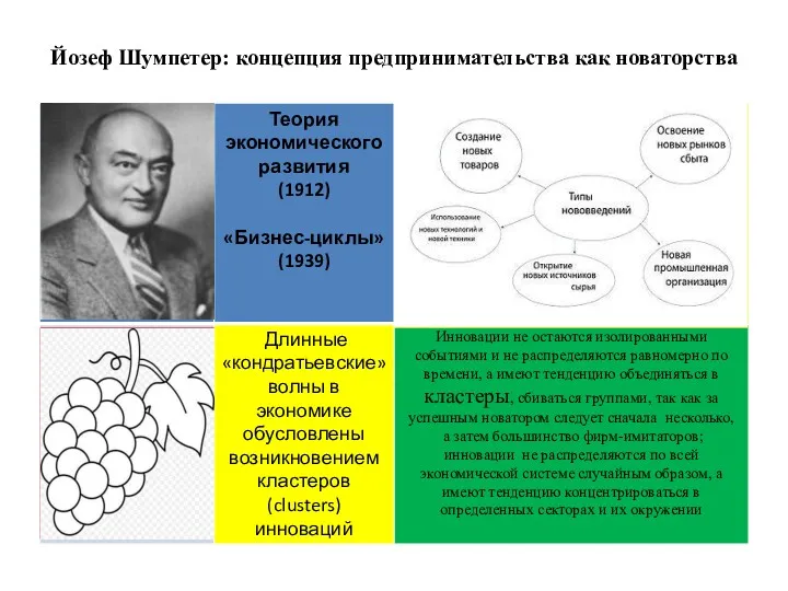 Йозеф Шумпетер: концепция предпринимательства как новаторства