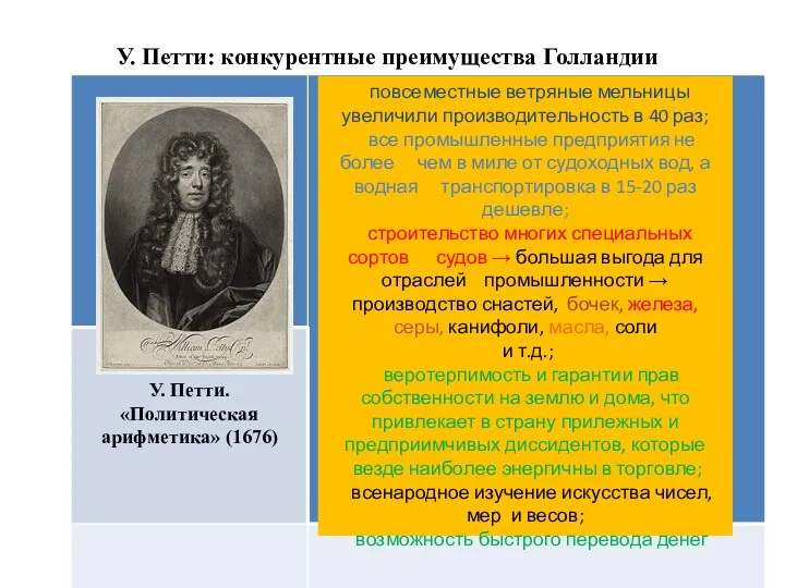 У. Петти: конкурентные преимущества Голландии повсеместные ветряные мельницы увеличили производительность