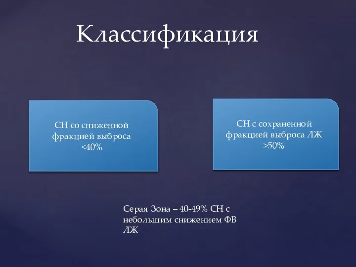 Классификация СН со сниженной фракцией выброса СН с сохраненной фракцией выброса ЛЖ >50%