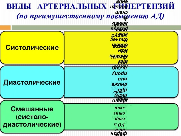 ВИДЫ АРТЕРИАЛЬНЫХ ГИПЕРТЕНЗИЙ (по преимущественному повышению АД)