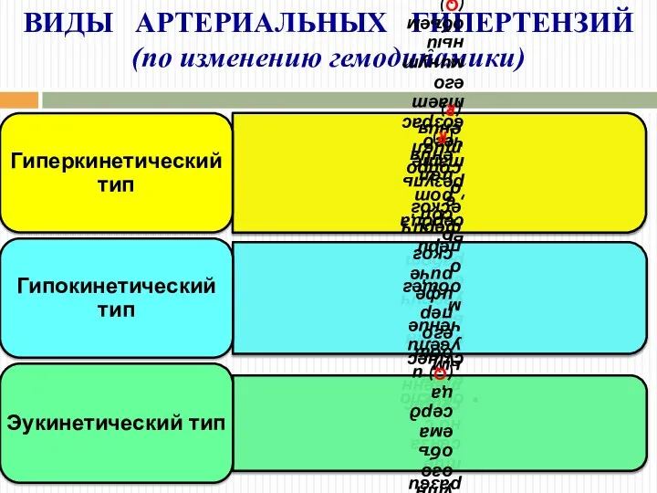 ВИДЫ АРТЕРИАЛЬНЫХ ГИПЕРТЕНЗИЙ (по изменению гемодинамики)