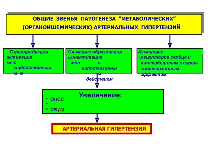 Увеличение: * ОПСС (R) * ОЦК * СВ (Q)