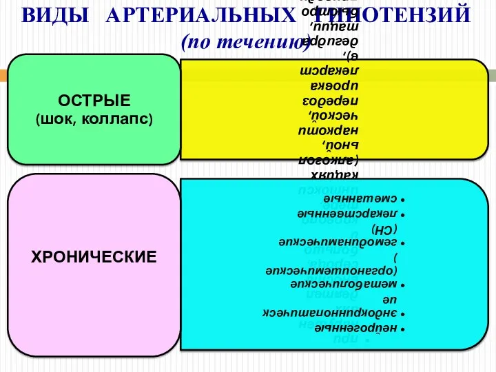 ВИДЫ АРТЕРИАЛЬНЫХ ГИПОТЕНЗИЙ (по течению)