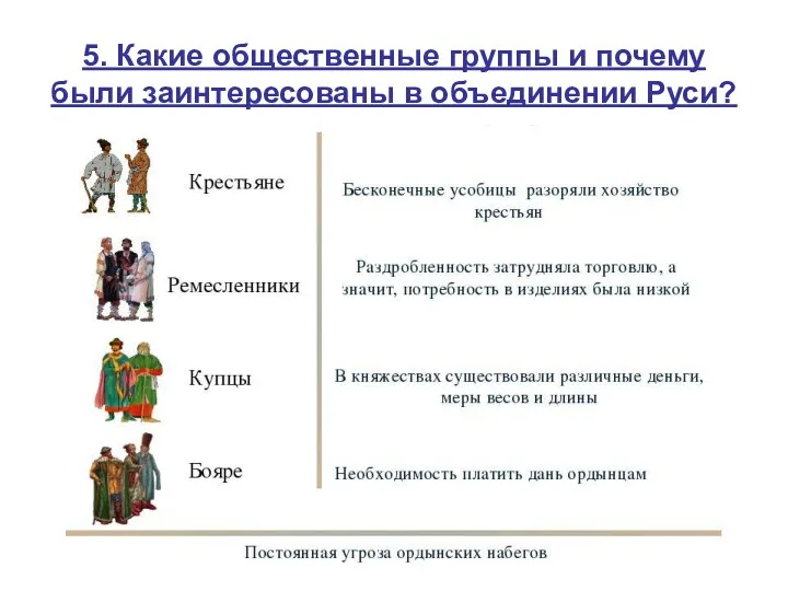 5. Какие общественные группы и почему были заинтересованы в объединении Руси?