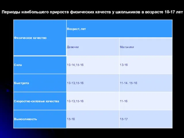 Периоды наибольшего прироста физических качеств у школьников в возрасте 10-17 лет