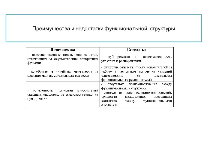 Преимущества и недостатки функциональной структуры