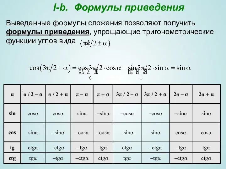 I-b. Формулы приведения Выведенные формулы сложения позволяют получить формулы приведения, упрощающие тригонометрические функции углов вида :