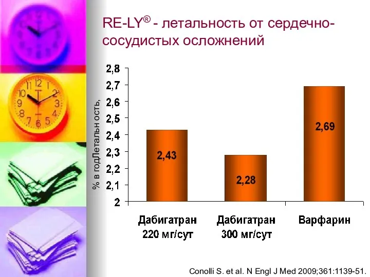 RE-LY® - летальность от сердечно-сосудистых осложнений Conolli S. et al.