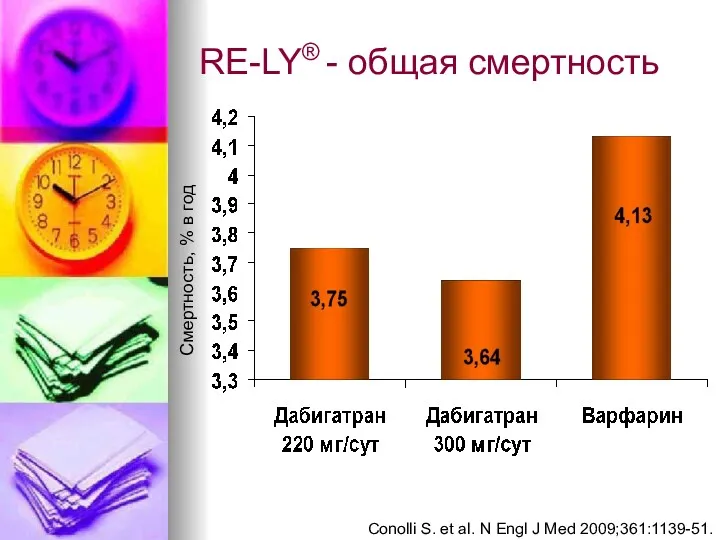 RE-LY® - общая смертность Смертность, % в год Conolli S.