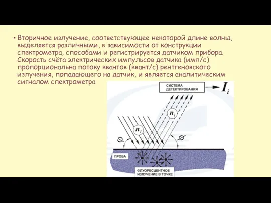 Вторичное излучение, соответствующее некоторой длине волны, выделяется различными, в зависимости